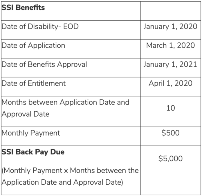 benefits-back-pay-how-much-could-you-be-eligible-to-receive-almond